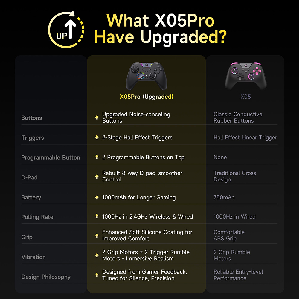 EasySMX X05 Pro Impulse Trigge – Gaming Keyboard Hall Effect recenzja i cena