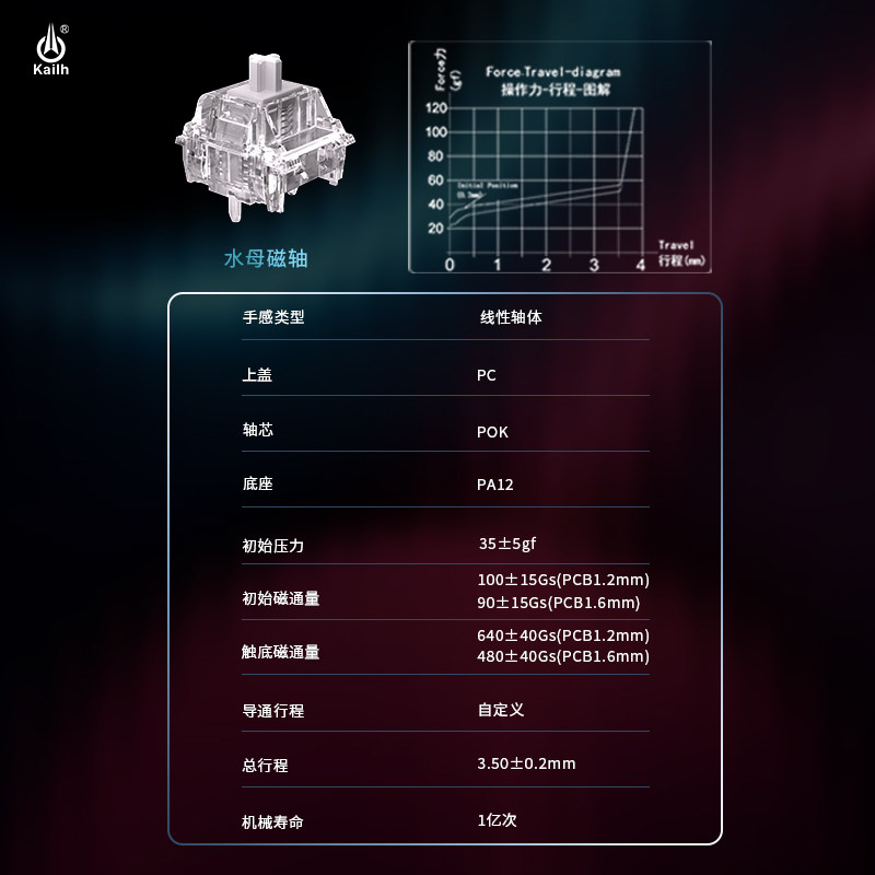Kailh Jellyfish Magnetic Axis  – Gaming Keyboard Types recenzja i cena
