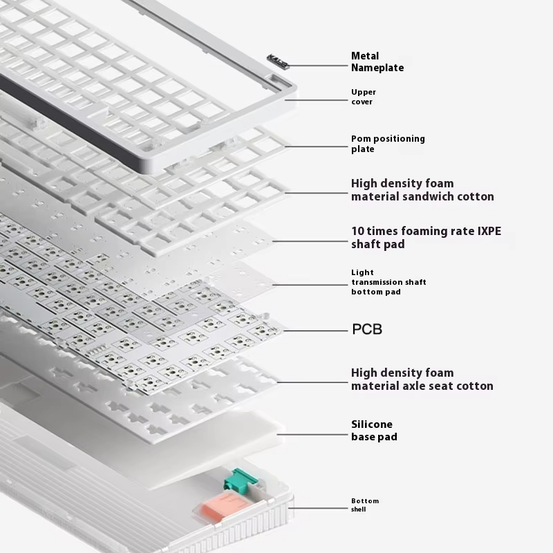 Wireless Mechanical Keyboard 3 – Gaming Keyboard No Noise recenzja i cena