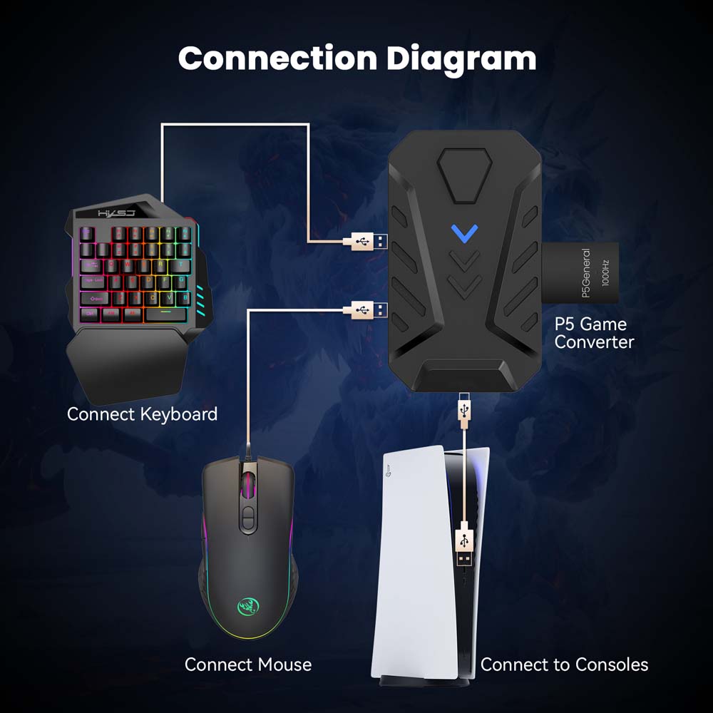 for PS5 Gaming Keyboard Mouse  – Gaming Keyboard Types recenzja i cena