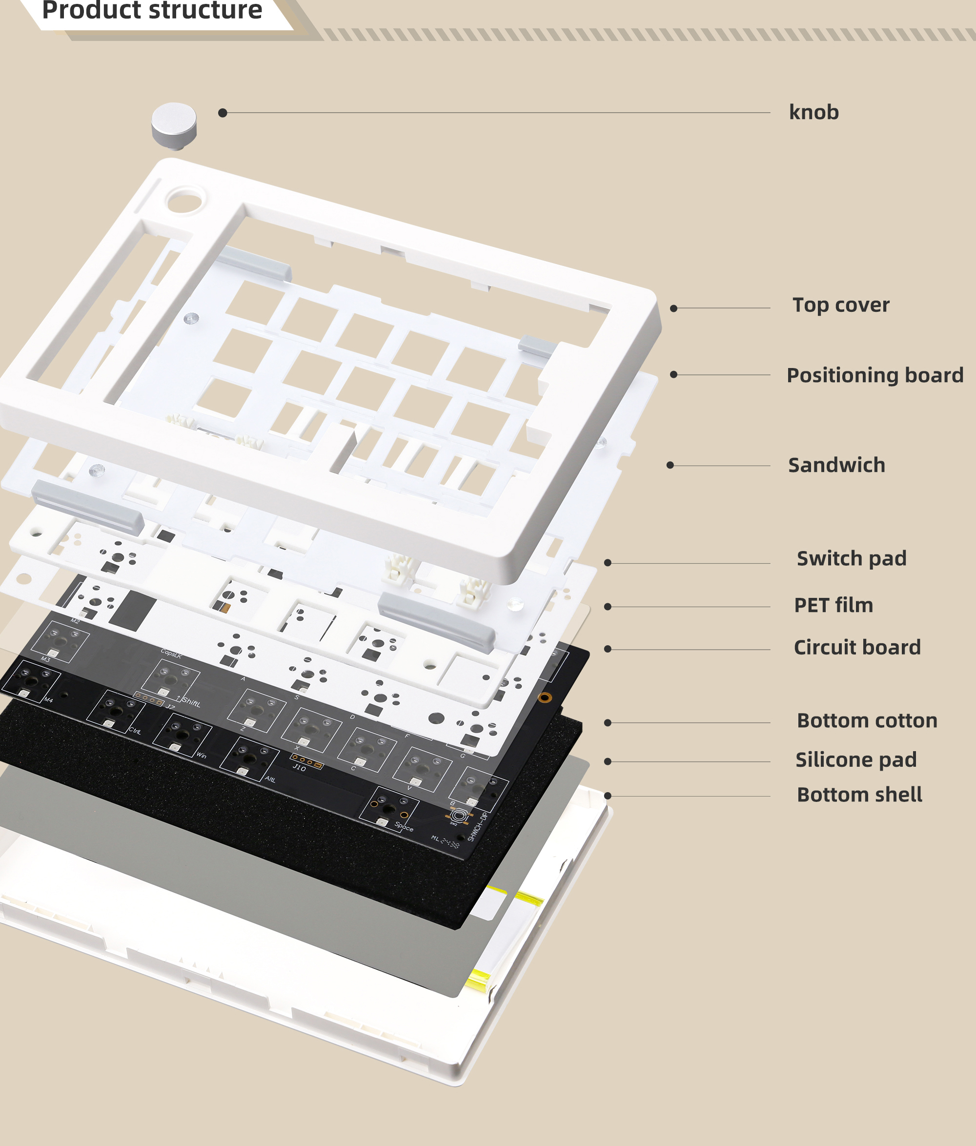 ZUOYA GMK70 VIA/Qmk separate G – Hot Swap Pcb recenzja i cena