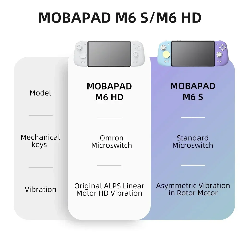 MOBAPAD M6 HD Gemini 2 Control – Gaming Keyboard Hall Effect recenzja i cena