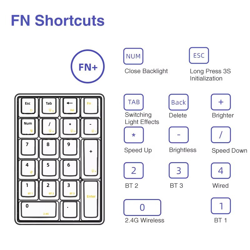 LEOBOG K21 Numpad Keyboard Wir – Gaming Keyboard Mechanical recenzja i cena